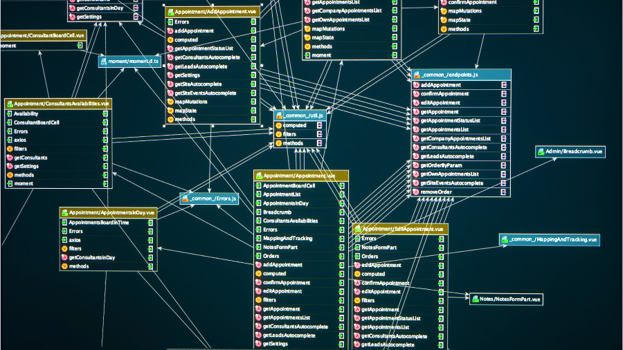database related Core Values